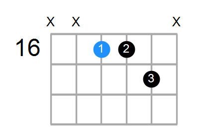 F#7sus4 Chord